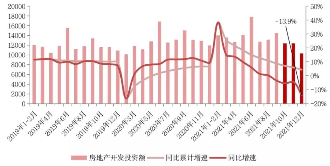 国度统计局：2021年房地产销售界限转变高，2022年行业将进入负增长