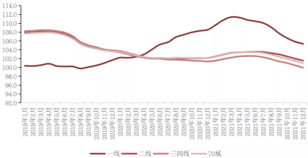 国度统计局：2021年房地产销售界限转变高，2022年行业将进入负增长