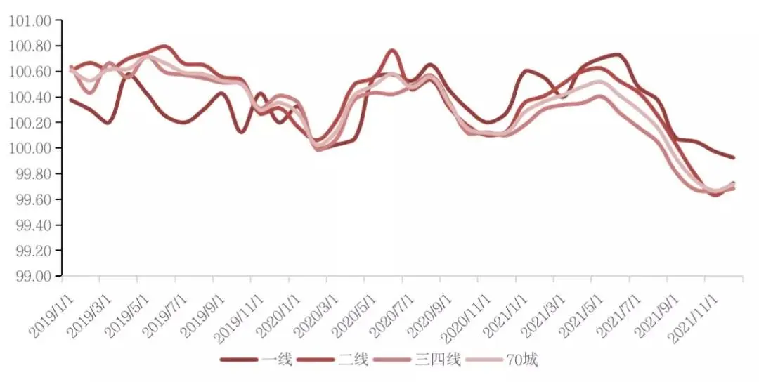 国度统计局：2021年房地产销售界限转变高，2022年行业将进入负增长