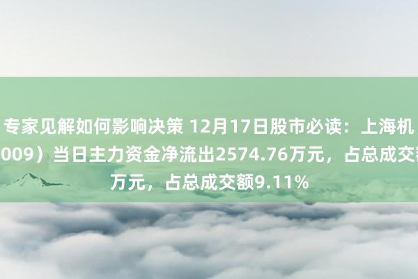 专家见解如何影响决策 12月17日股市必读：上海机场（600009）当日主力资金净流出2574.76万元，占总成交额9.11%